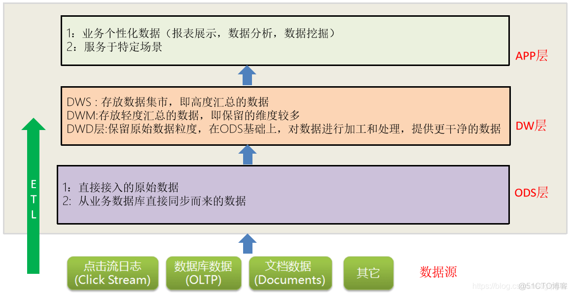 大数据 soa架构 大数据架构入门_hadoop_04