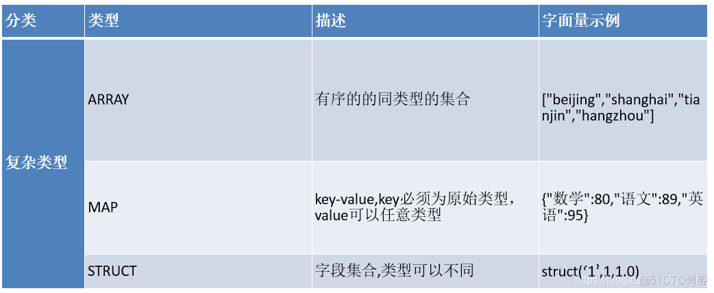 大数据 soa架构 大数据架构入门_数据库_18