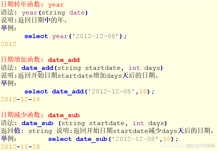 大数据 soa架构 大数据架构入门_hadoop_56