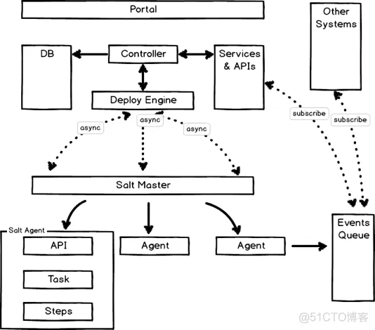 携程系统架构 携程内部组织结构图_携程系统架构_03