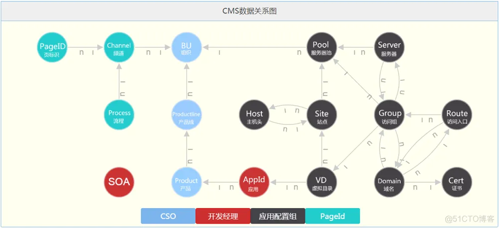 携程系统架构 携程内部组织结构图_运维_04