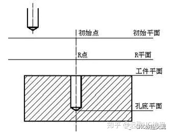 cg82nm10 指令架构 g81和g82指令_指令格式_03