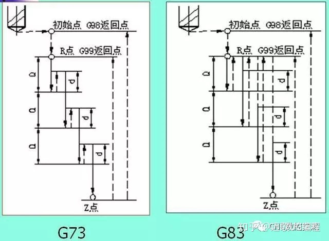 cg82nm10 指令架构 g81和g82指令_R循环有两个_06