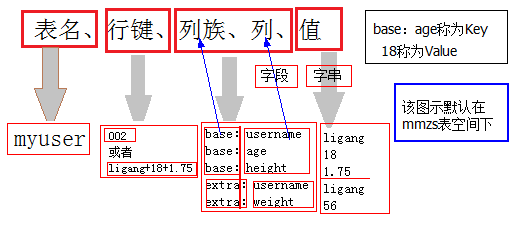 hbase shell 统计表存储大小 查看hbase表占用空间_表空间_02