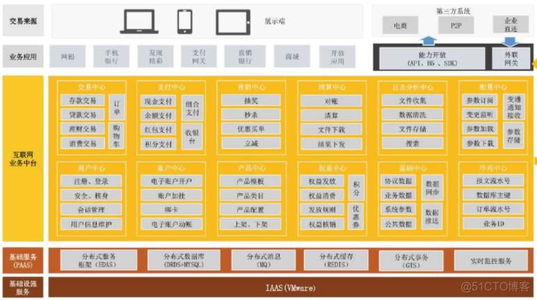 软件架构 业务逻辑层 软件架构分层思想_软件架构 业务逻辑层_02