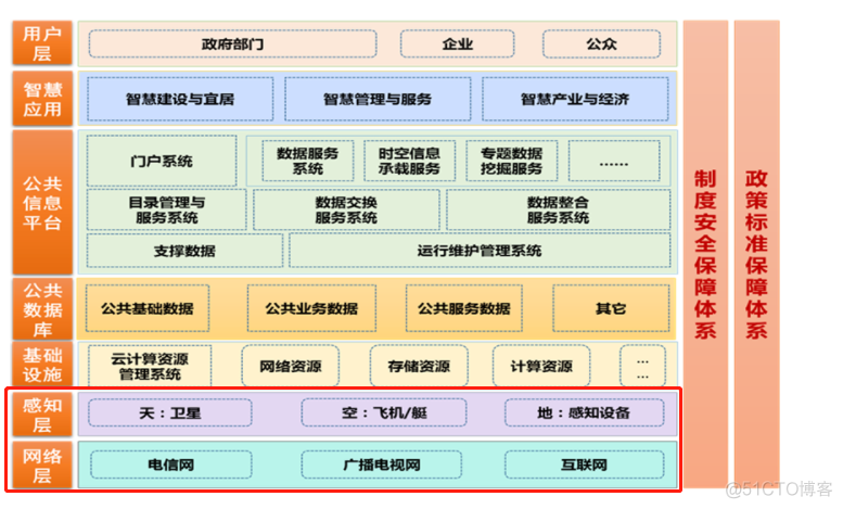 软件架构 业务逻辑层 软件架构分层思想_软件架构 业务逻辑层_03