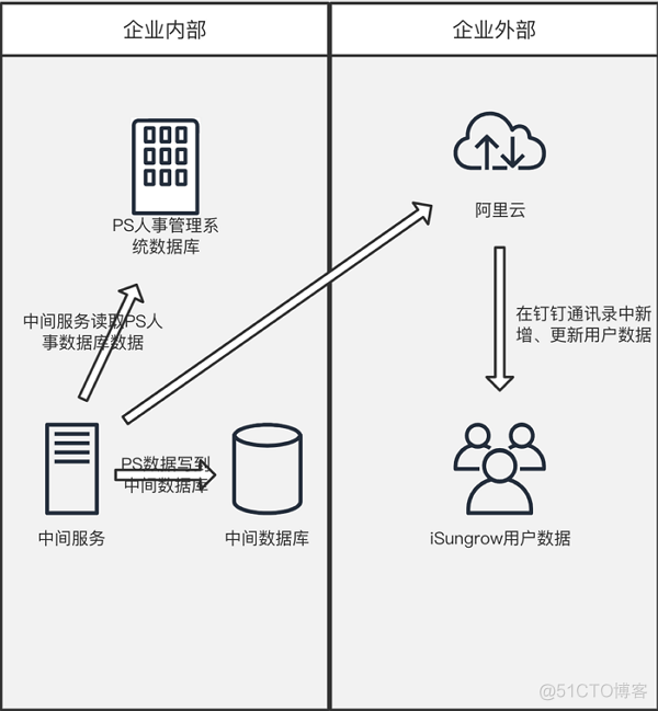 前端 手机钉钉通讯录组织架构 钉钉内部通讯录_前端 手机钉钉通讯录组织架构