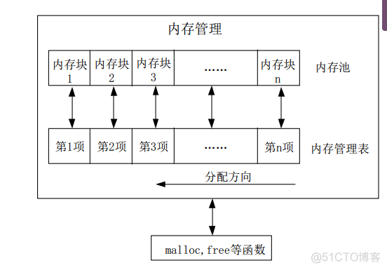 stm32内存虚拟化 stm32f429内存_stm32内存虚拟化