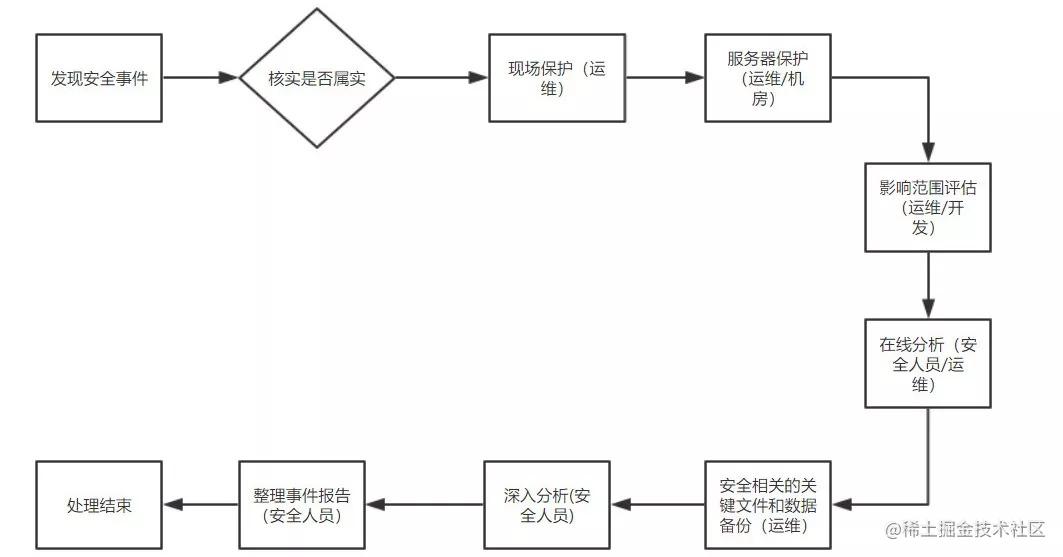 运维架构规划 运维体系搭建_网络