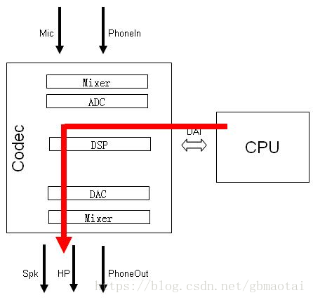 android_audio架构全分析 android audio框架_初始化