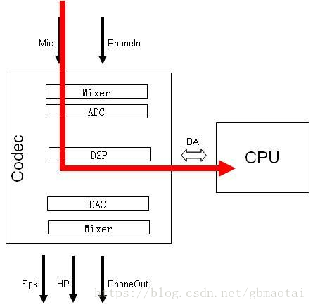 android_audio架构全分析 android audio框架_初始化_02