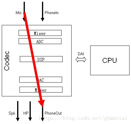 android_audio架构全分析 android audio框架_Android_03