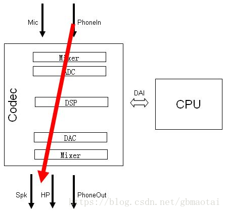 android_audio架构全分析 android audio框架_android_audio架构全分析_04