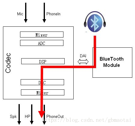 android_audio架构全分析 android audio框架_android_audio架构全分析_05