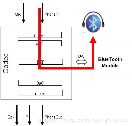 android_audio架构全分析 android audio框架_2d_06