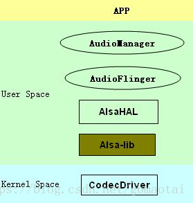 android_audio架构全分析 android audio框架_Android_07