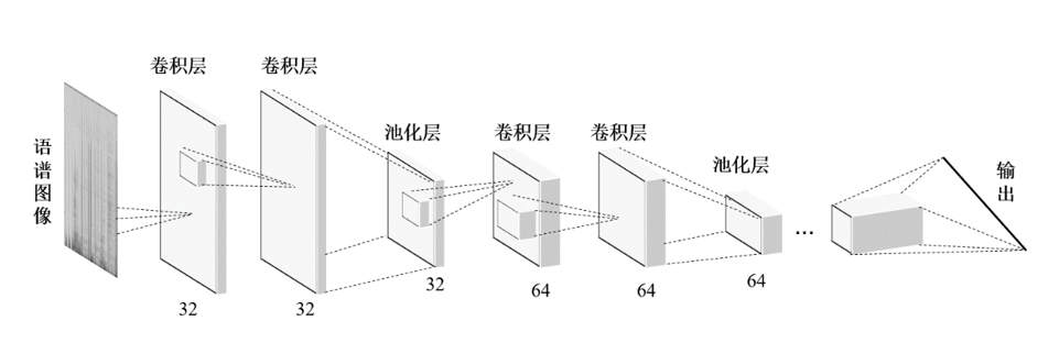 语音识别架构 语音识别简介_算法_10