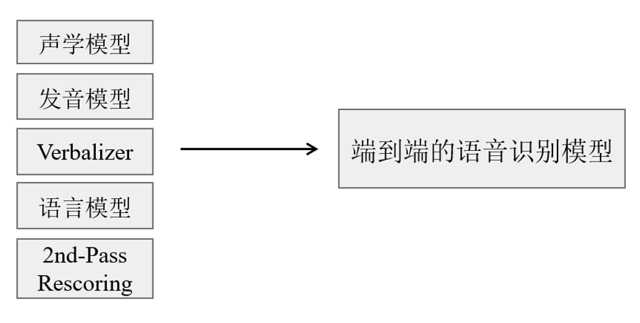 语音识别架构 语音识别简介_算法_12