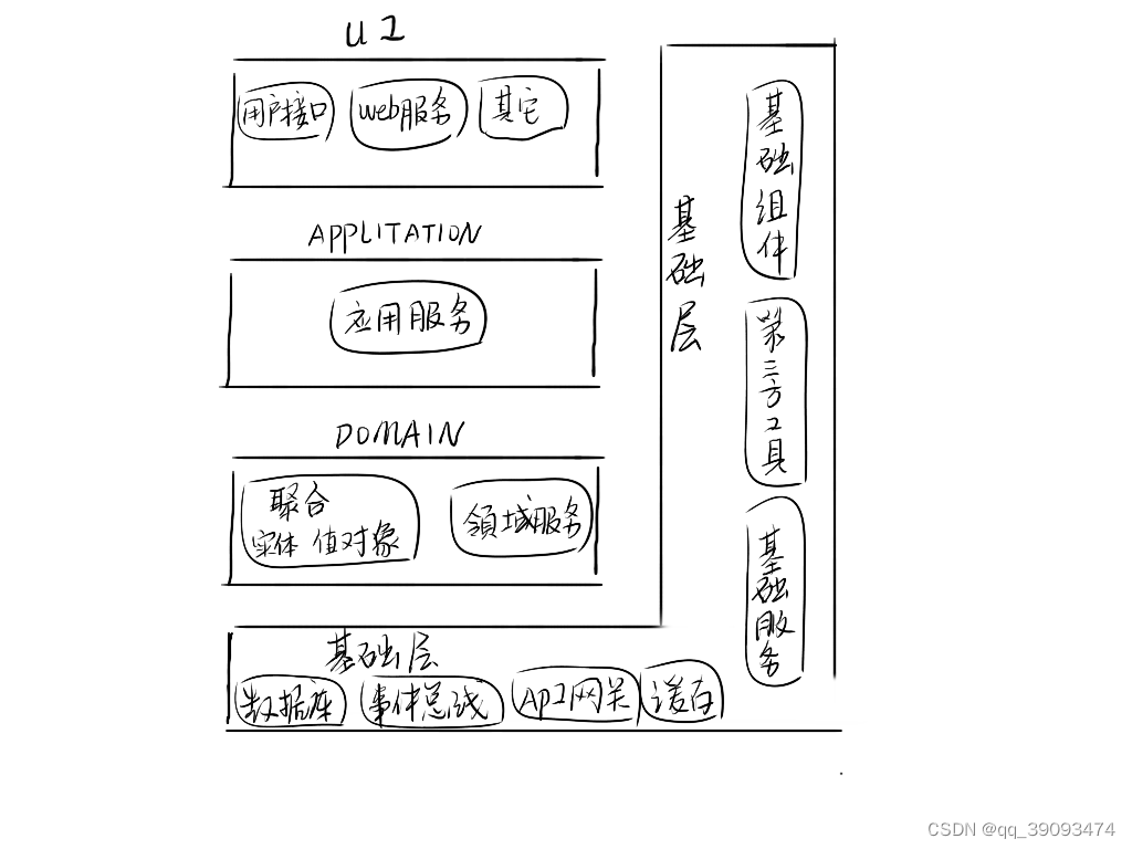 系统架构 定义 系统架构的类型包括_软件系统_06