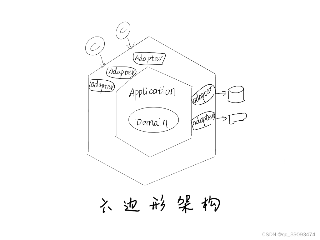 系统架构 定义 系统架构的类型包括_Server_09