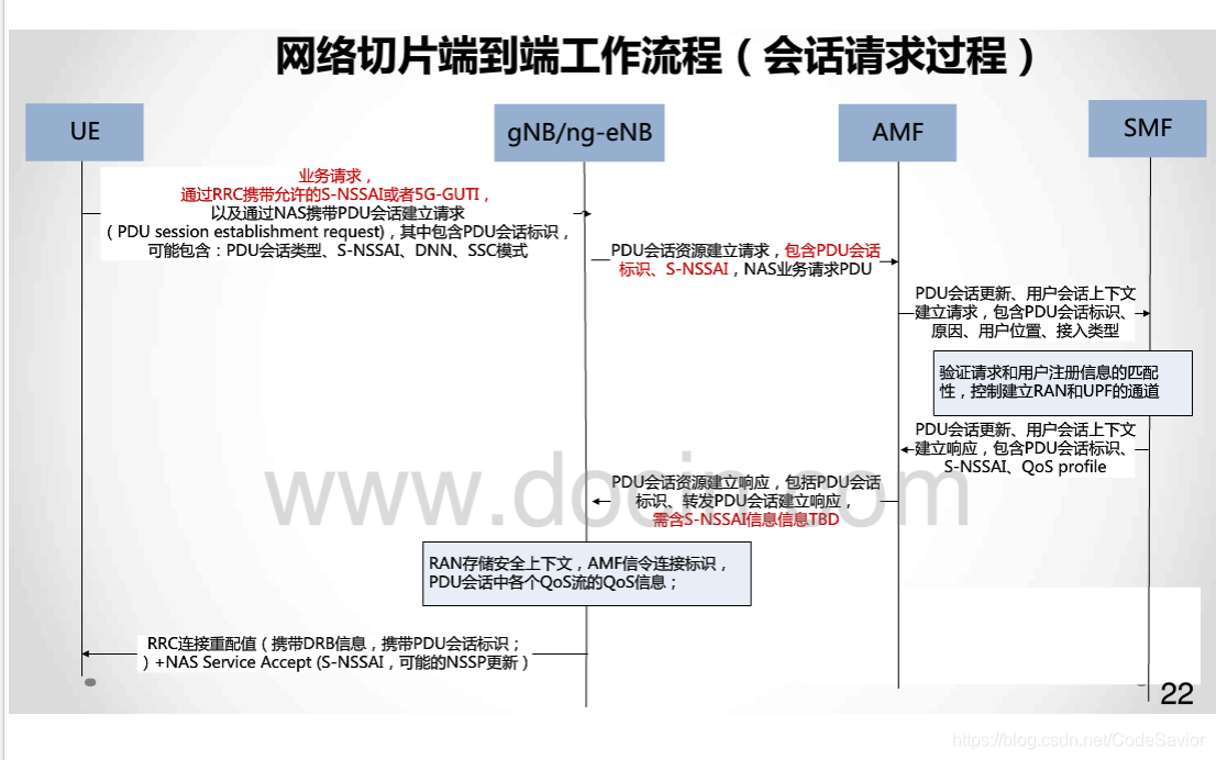 网络架构的安全技术 网络架构基于_3g_09