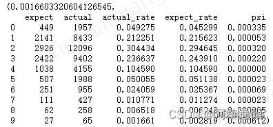 PSI稳定性 python psi 模型稳定性_样本分布_02