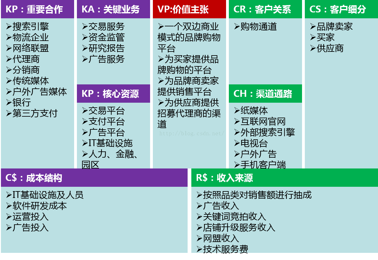 天猫商城技术架构 天猫商城平台简介_IT