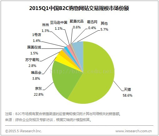 天猫商城技术架构 天猫商城平台简介_天猫商城技术架构_02