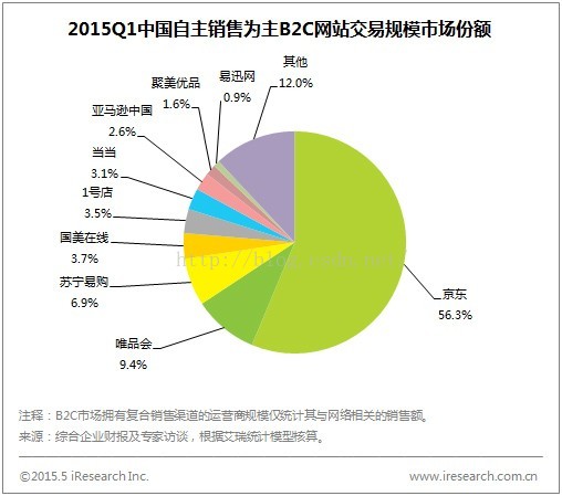 天猫商城技术架构 天猫商城平台简介_商业模式_03