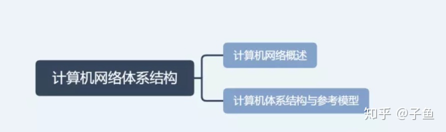 当前网络架构 梳理网络架构_传输层_02