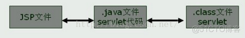 j2ee 能开发c s架构 j2ee开发框架有哪些_java_04