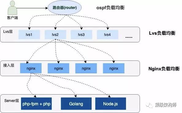 12306系统架构采用的技术 12306系统分析_redis