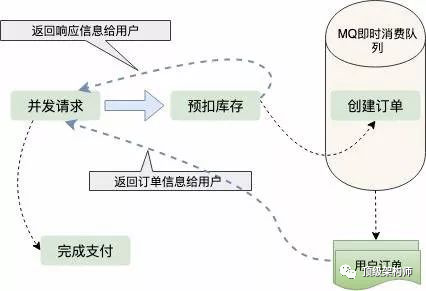 12306系统架构采用的技术 12306系统分析_分布式_04