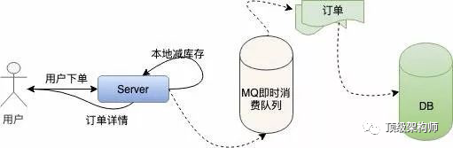 12306系统架构采用的技术 12306系统分析_数据库_06