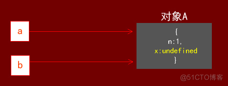 javascript指针传递 js 指针_引用类型_02