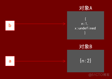 javascript指针传递 js 指针_引用类型_03