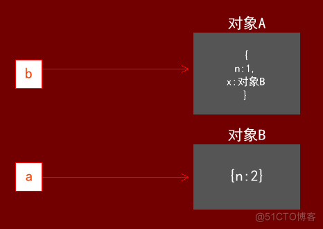 javascript指针传递 js 指针_赋值_08