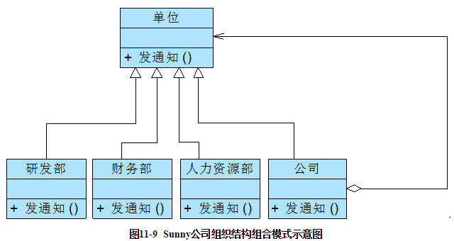 某公司组织架构 某公司组织结构_树形结构_02