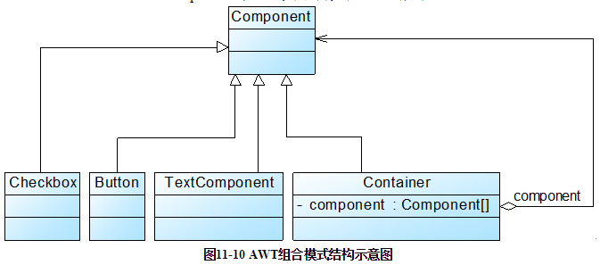 某公司组织架构 某公司组织结构_组合模式_03