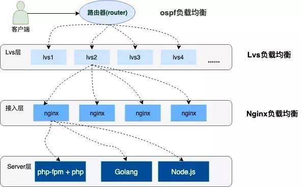 12306的系统架构 12306系统分析_redis