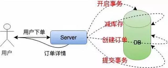 12306的系统架构 12306系统分析_redis_04