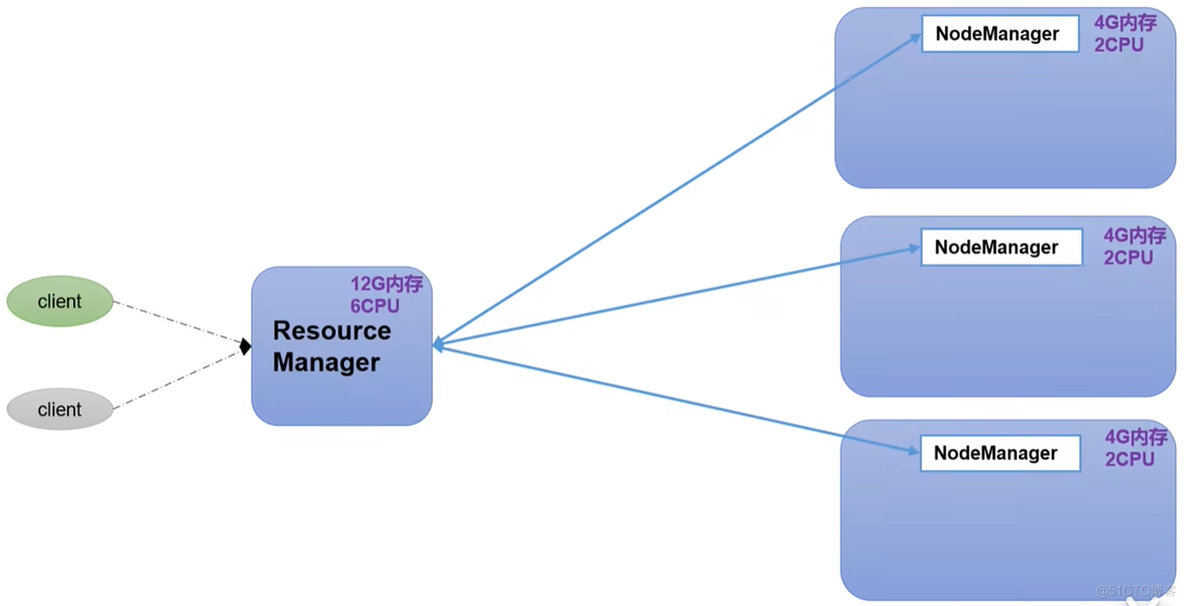 hadoop 2.7 架构 hadoop架构介绍_hadoop_03