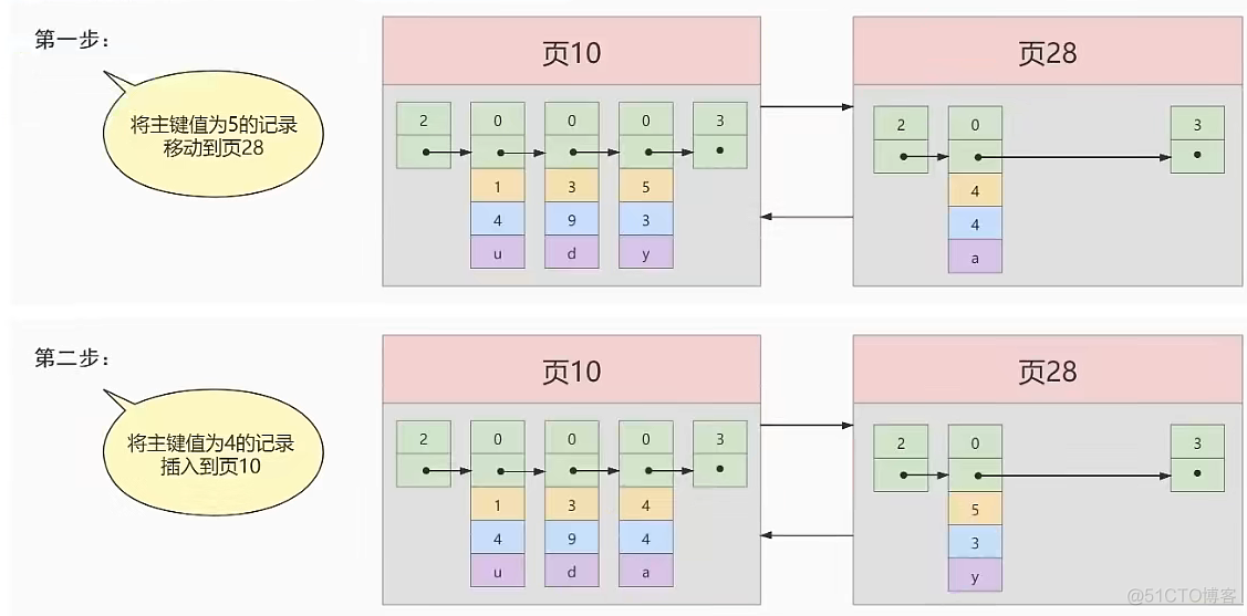 mysql distinct 索引 mysql索引数据_mysql distinct 索引_05