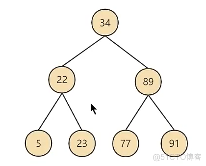 mysql distinct 索引 mysql索引数据_mysql distinct 索引_22