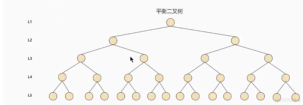 mysql distinct 索引 mysql索引数据_主键_24