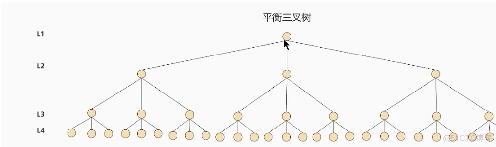 mysql distinct 索引 mysql索引数据_数据结构_25