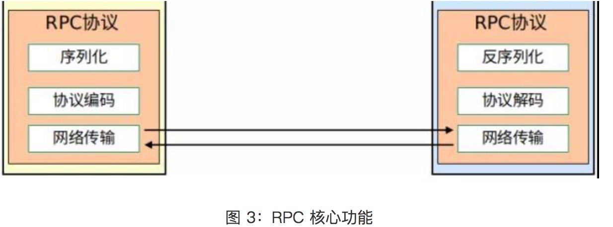 rpc 服务架构 rpc框架有哪些_RPC_02