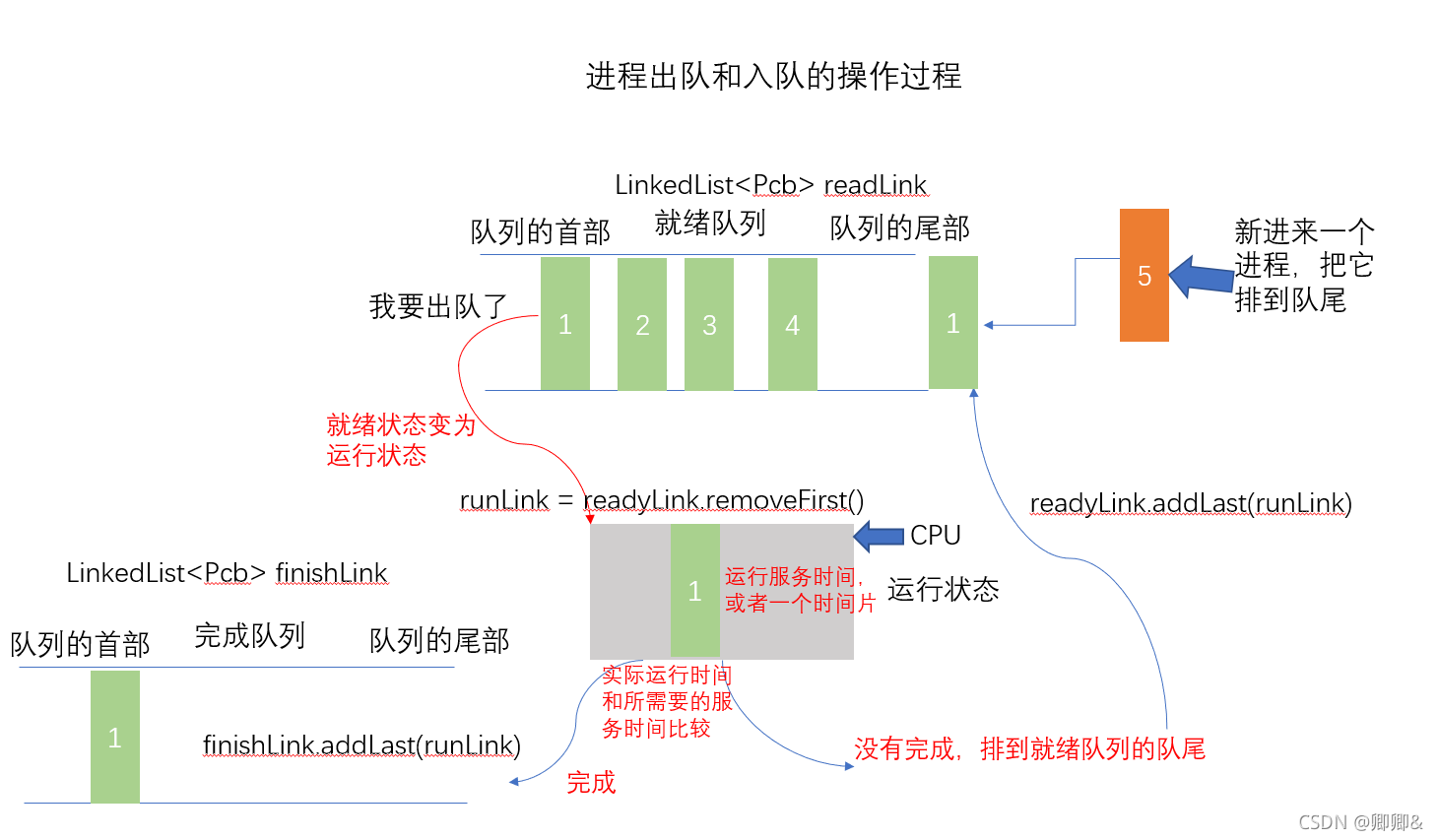 java 实现登录排队 java实现排队任务调度_Time