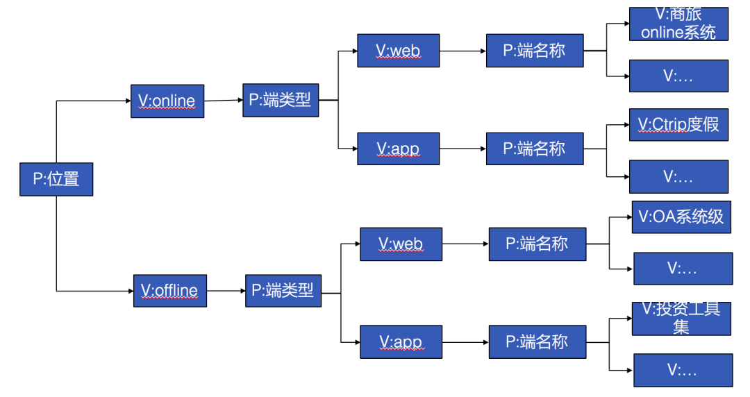 携程管理架构 携程 组织架构_数据库