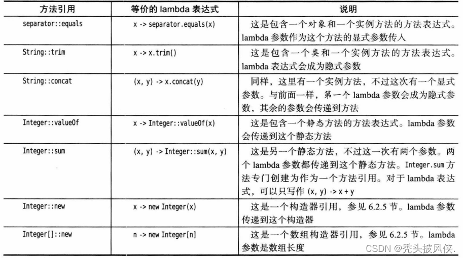 java lambda new java lambda new对象_intellij-idea_09